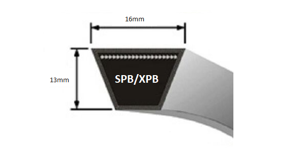 SPB2120 Wedgebelt | SPB Section Belt