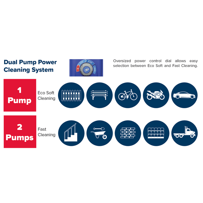 Twin Pump Pressure Washer with TSS & Rotablast® Nozzle 150bar 2500W/230V | PWTF2200