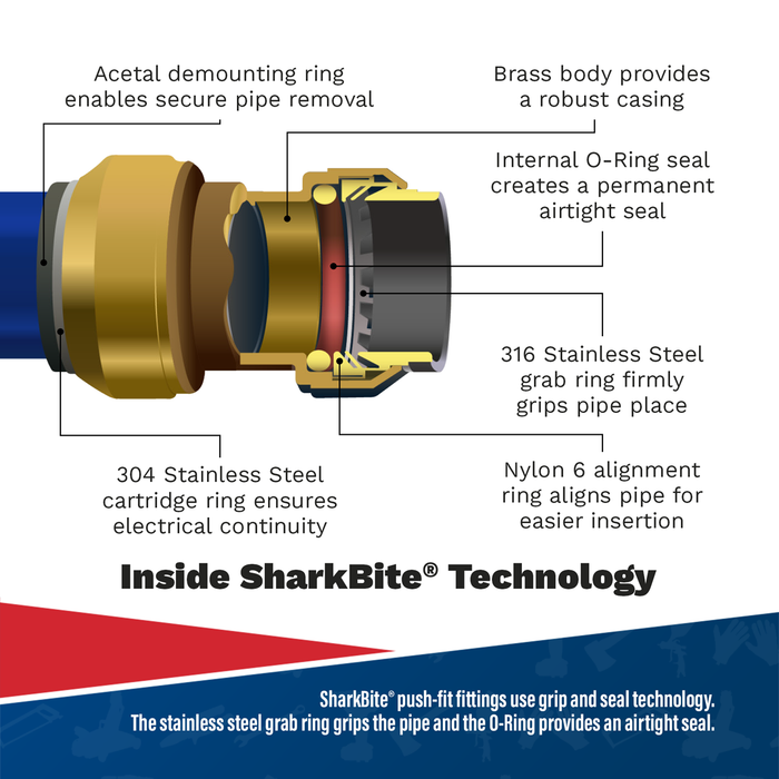 SharkBite® Reducing Coupling 22mm x 15mm | SBA2215