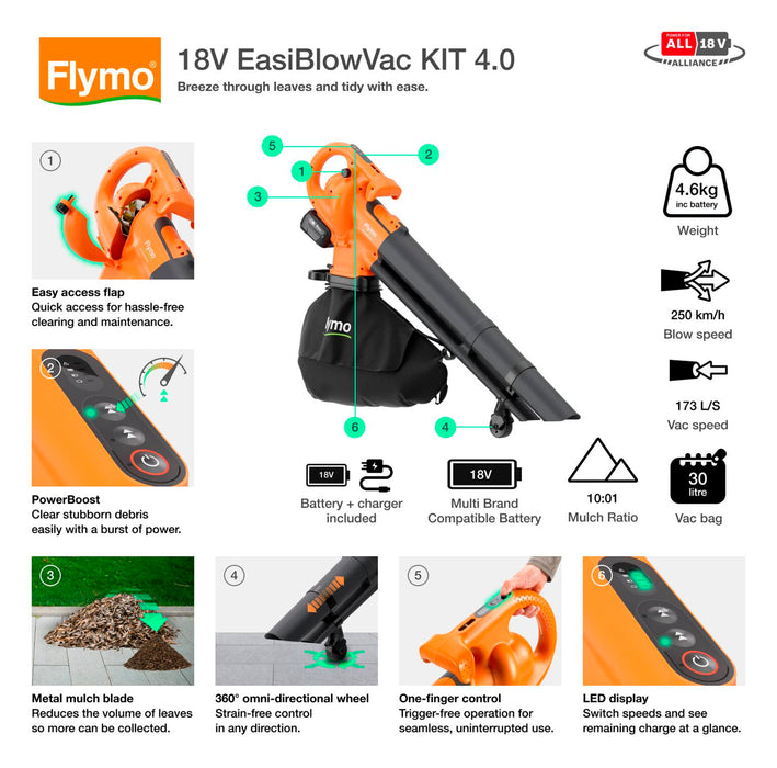 Flymo 18V EasiBlowVac 4.0 KIT Battery Leaf Blower and Vaccum | 970765701